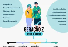 Geração Z e o Empreendedorismo: Como os Jovens Estão Criando Negócios Incríveis no Mundo Digital