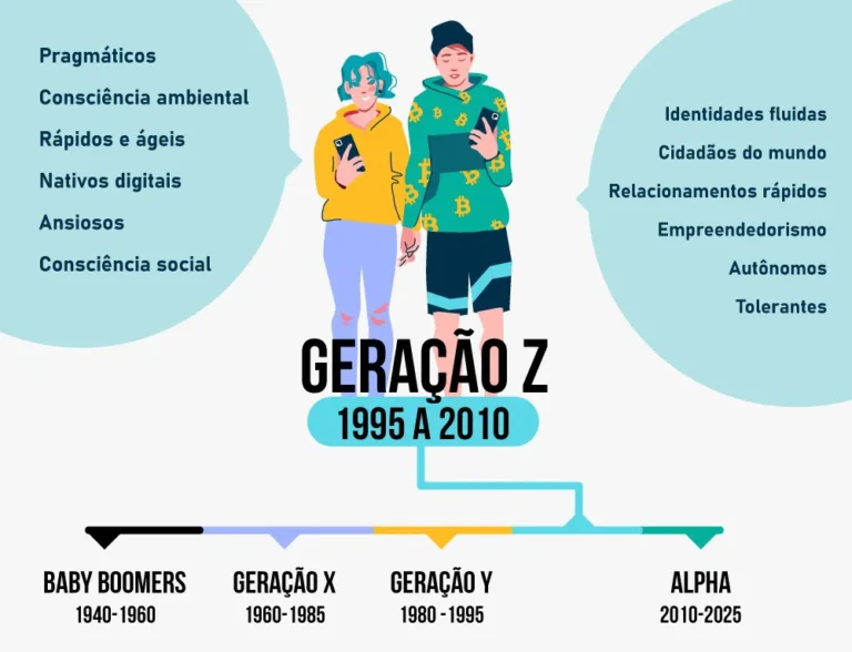 Geração Z e o Empreendedorismo: Como os Jovens Estão Criando Negócios Incríveis no Mundo Digital